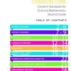 2nd Grade CA Common Core Content Standards for ELA and Mat