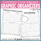 Common Core Standards Graphic Organizers for Reading: 1st 