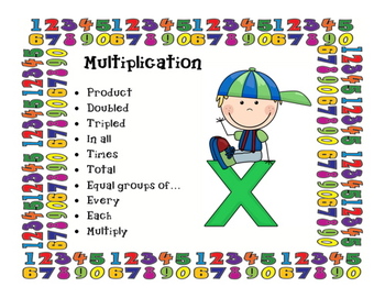 Math Code/Key Words- Using key words for math problem solving 