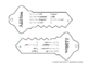 Math Operations Key Chain: Problem Solving Tool