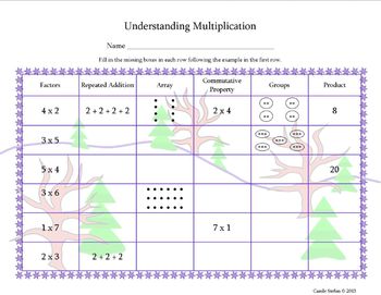 Understanding Multiplication – Winter Version