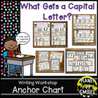 Writing Workshop Anchor Chart - "What gets a capital letter?"