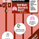 Common Core Math Projects: Breaths & Heartbeats: Multiplication Fun for Gr. 3-5