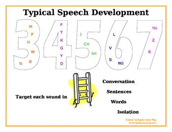Speech Sound Chart